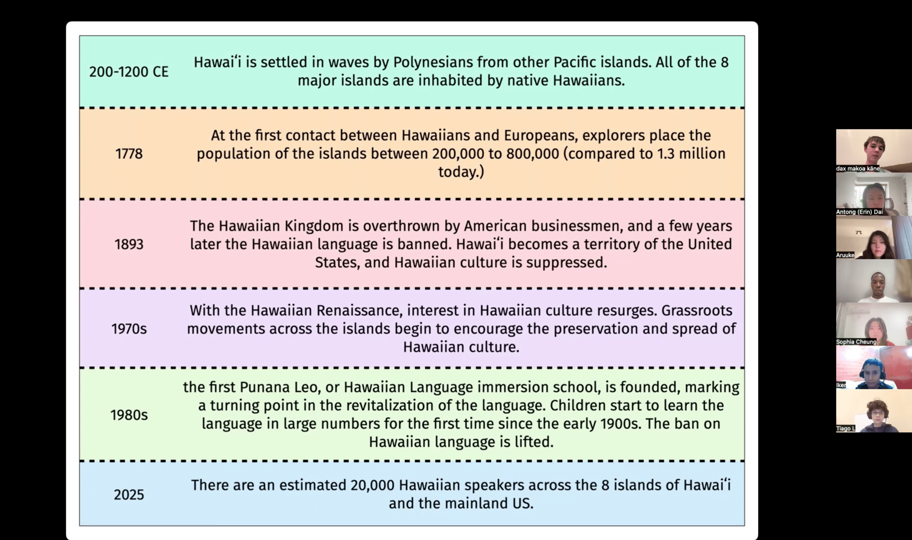Interview | Dax: Coding ʻŌlelo — A Texan’s Journey Back to Hawaiian Roots