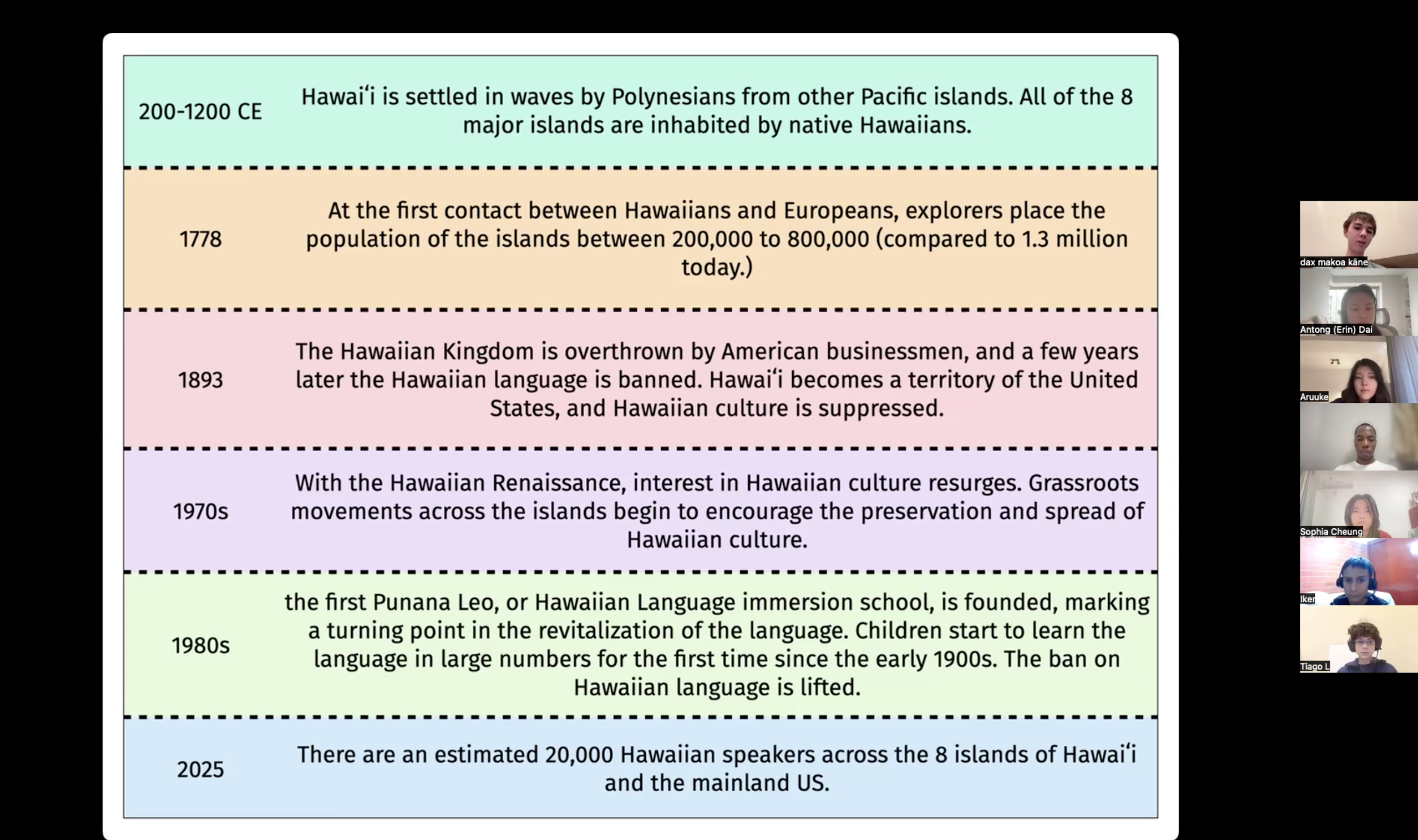 Interview | Dax: Coding ʻŌlelo — A Texan’s Journey Back to Hawaiian Roots